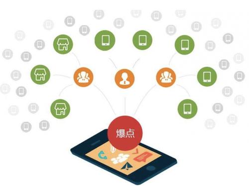 内乡为什么越来越多的企业通过软文营销来引流